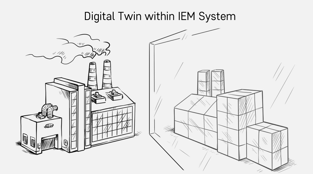 Цифровизация бизнеса в digital twin. Стратегия цифровой трансформации