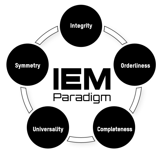 IEM Paradigm layout